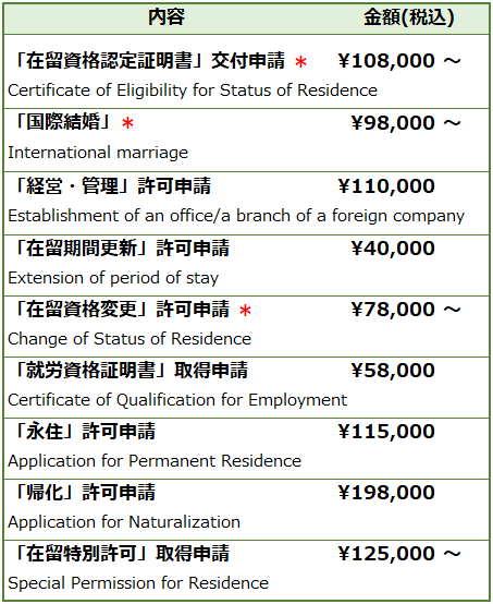 サービス料金表　fee for services